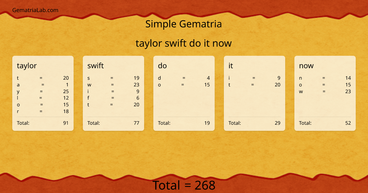 taylor swift do it now in simple Gematria